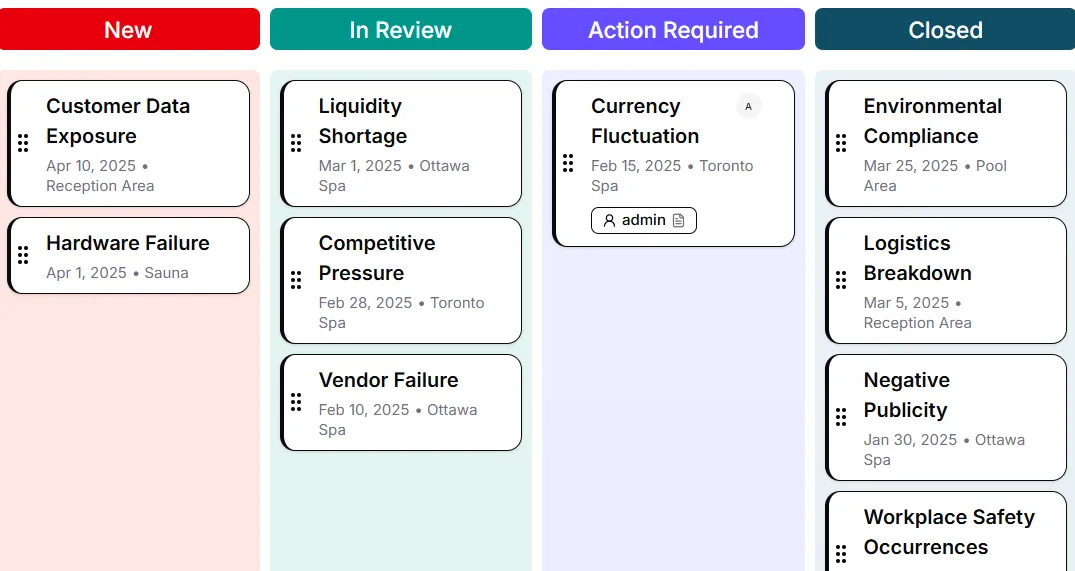 Kanban Incident Management