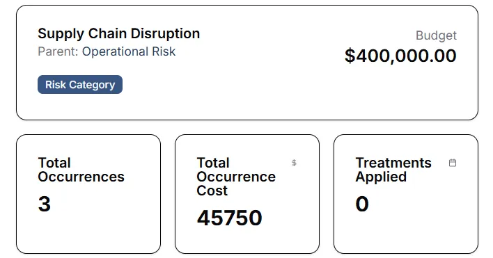 Risk Insight Analysis
