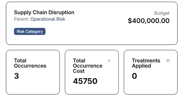 Risk Insight Analysis
