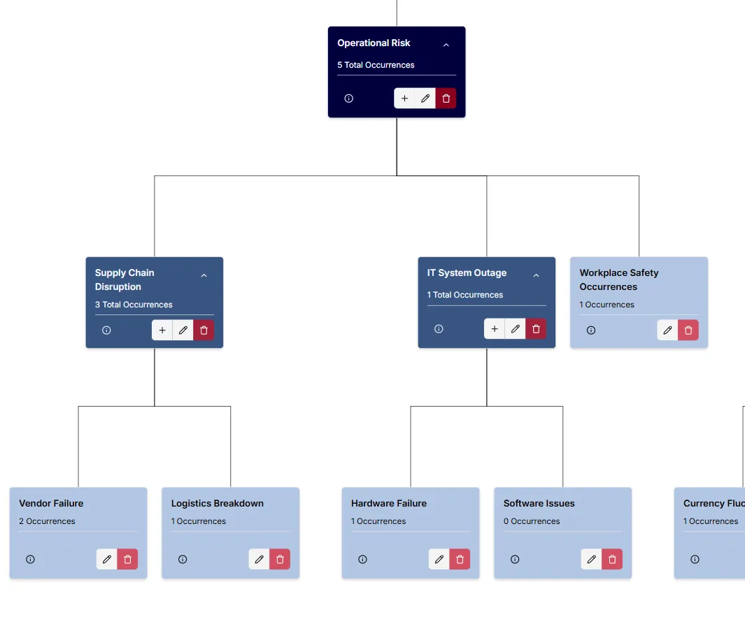 Risk Tree Visualization